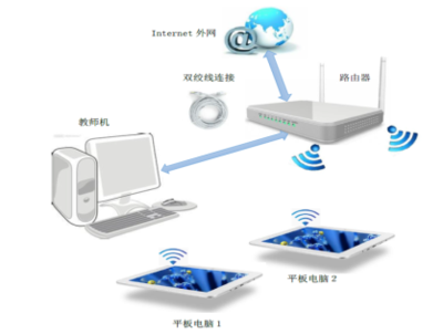 基于智能反馈技术的学习能力精准评价研究——以智能网络设备为载体的探索