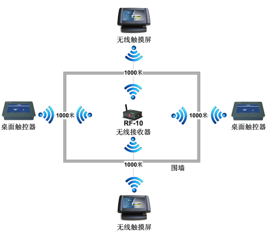 智能控制系统与智能网络设备的融合 构建未来智能生活新生态