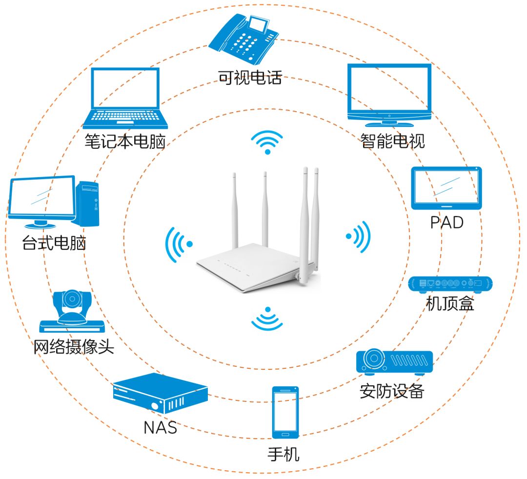 智能家居时代 当万物皆可联网，家庭Wi-Fi网络如何承载未来？