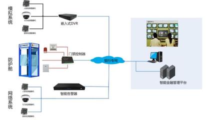 智能防护 智能网络设备构筑的数字安全堡垒