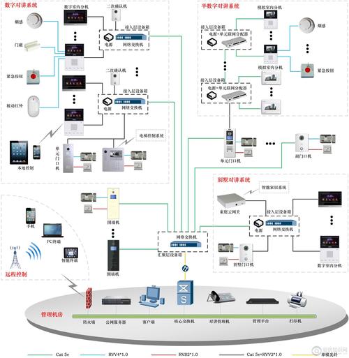 大华股份网络型可视对讲系统组网方案 智能网络设备的安防创新实践